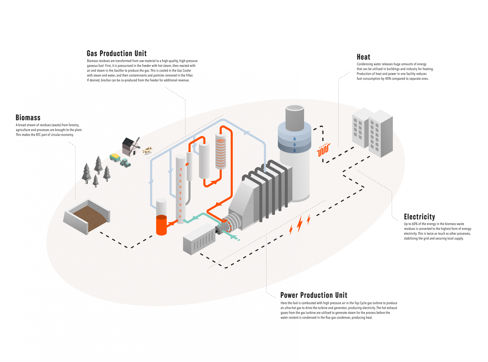 Phoenix BioPower Explores Next Generation BECCS Technology For Drax