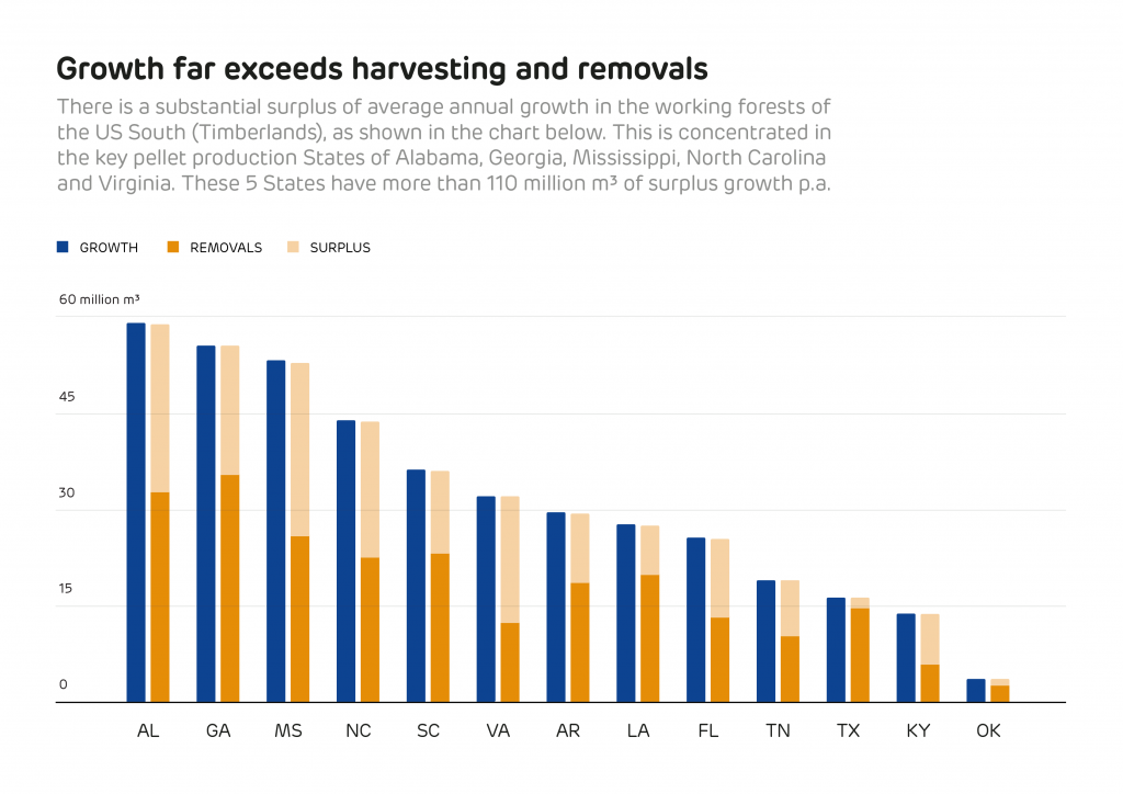 Is Biomass Demand Out Of Control Drax