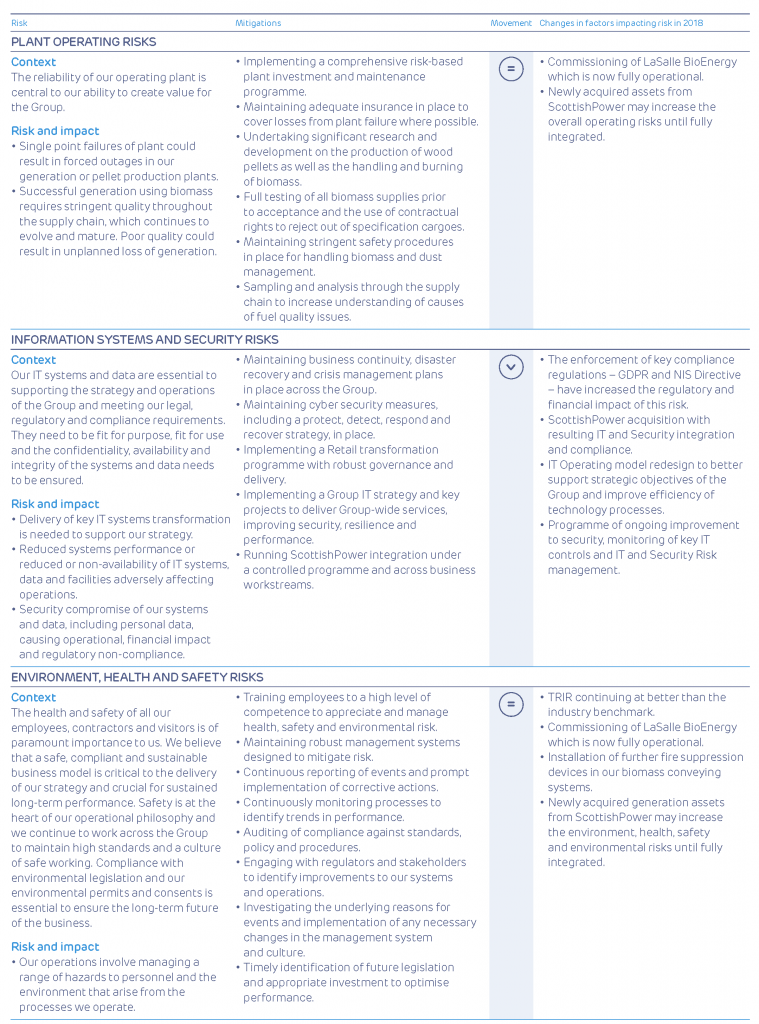 Enabling a zero carbon, lower cost energy future - Drax