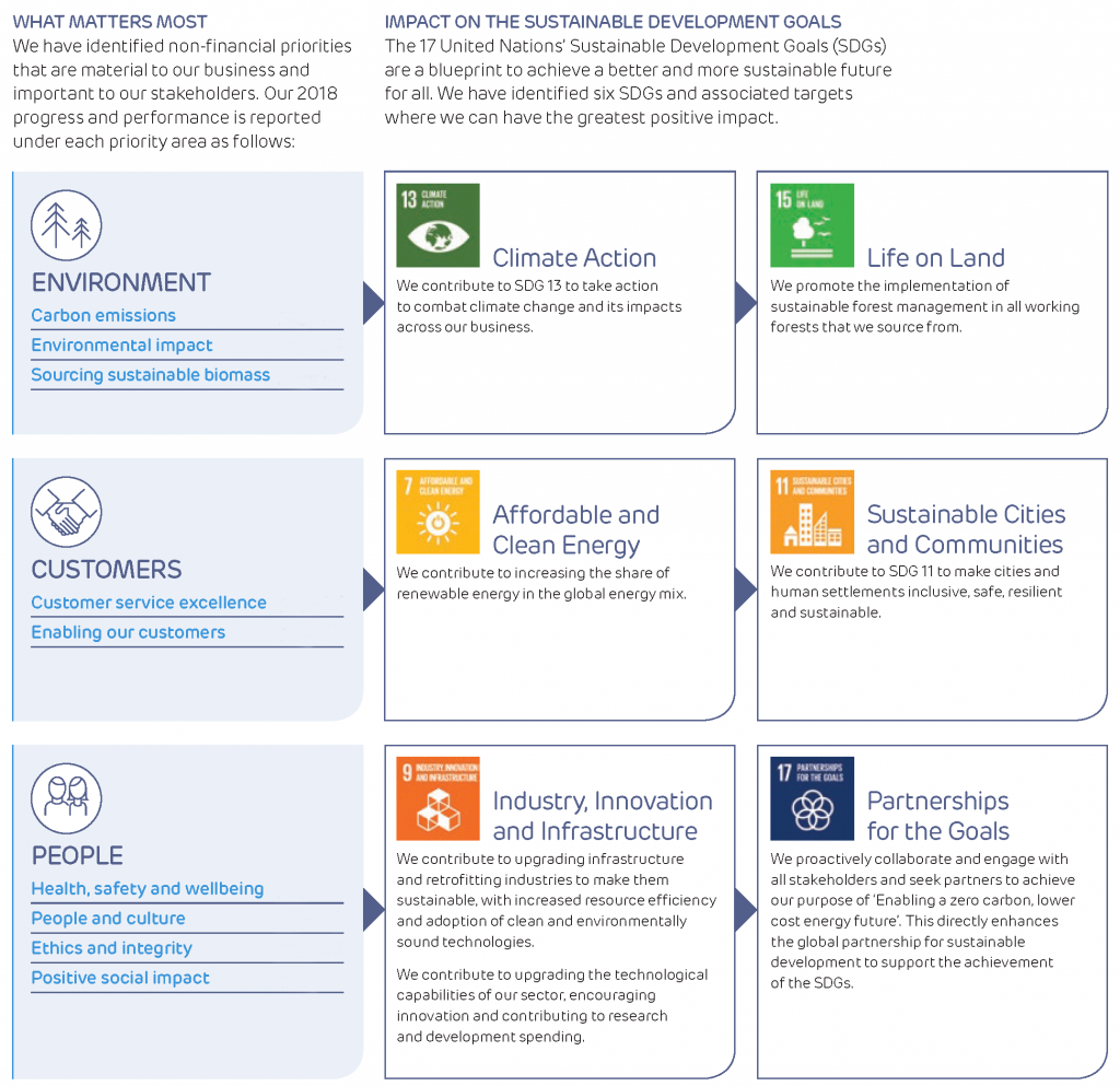 Enabling a zero carbon, lower cost energy future - Drax