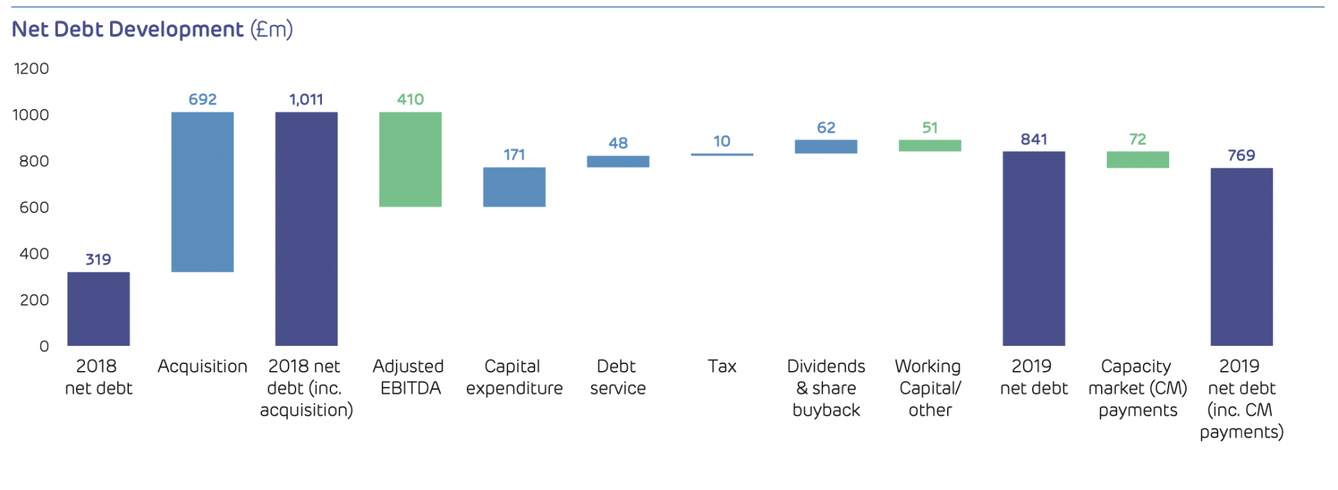 Enabling a zero carbon, lower cost energy future - Drax