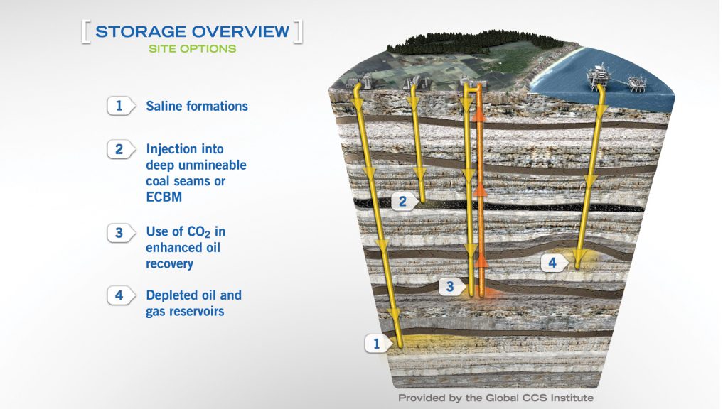 how-do-you-store-co2-and-what-happens-to-it-when-you-do-drax-global