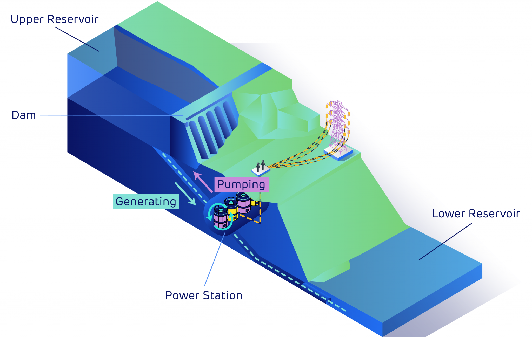 Pumped storage hydro why it’s key to a renewable future Drax Global